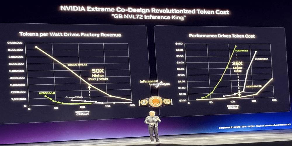 Nvidia’s Equity Investments Surpass $40 Billion: Empire-Building or Circular Demand? What's the Stock Impact?